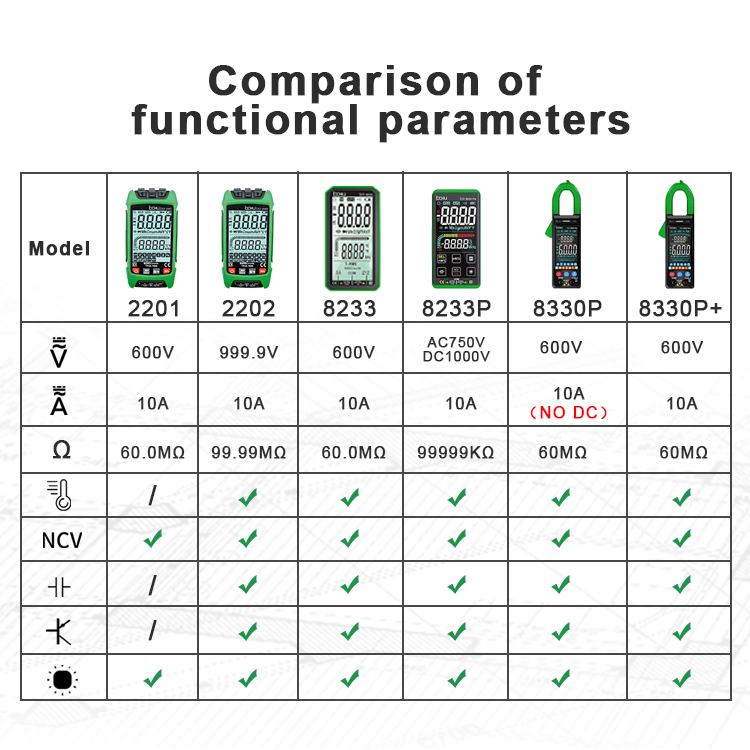 Intelligent Digital Multimeter BA-2202