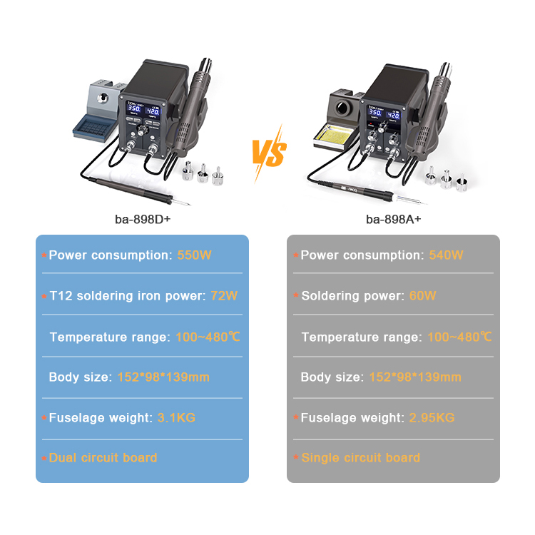 Hot Air Soldering and Desoldering Station BA-898A+
