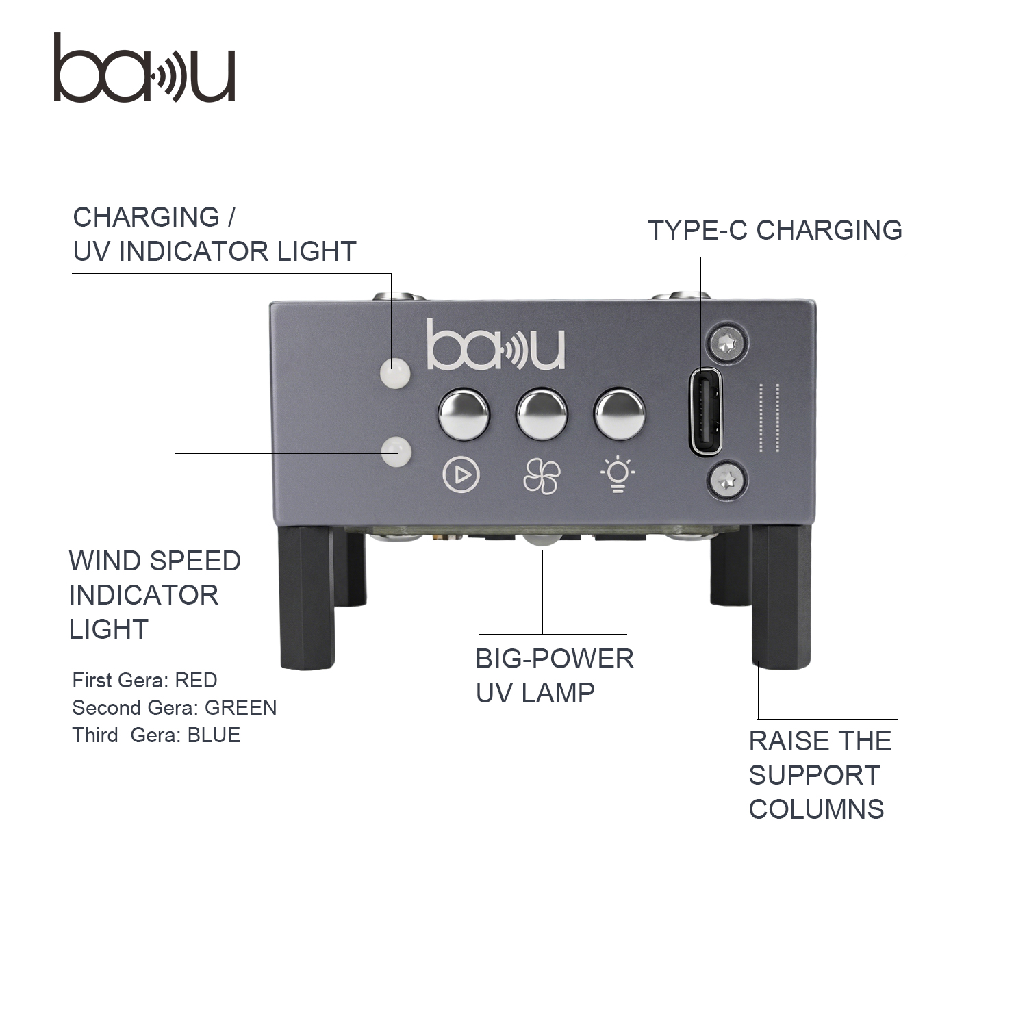 2 in 1 UV Curing Fume Fan BA-943A
